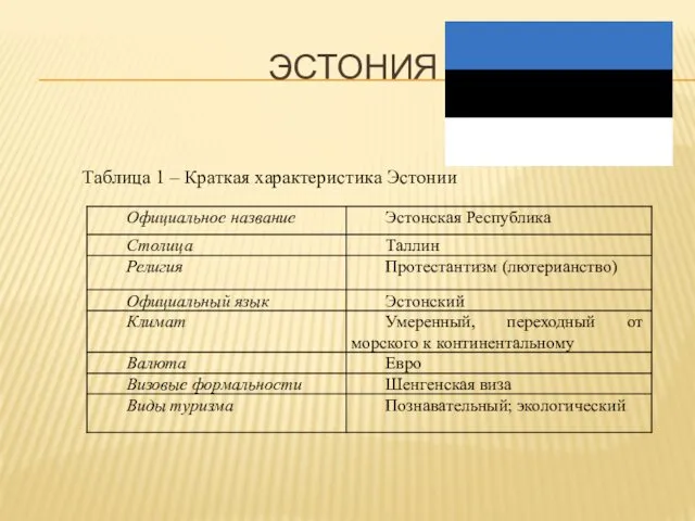 ЭСТОНИЯ Таблица 1 – Краткая характеристика Эстонии