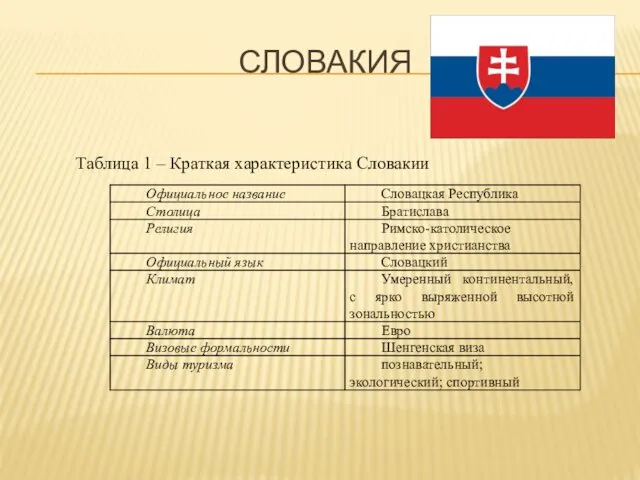 СЛОВАКИЯ Таблица 1 – Краткая характеристика Словакии