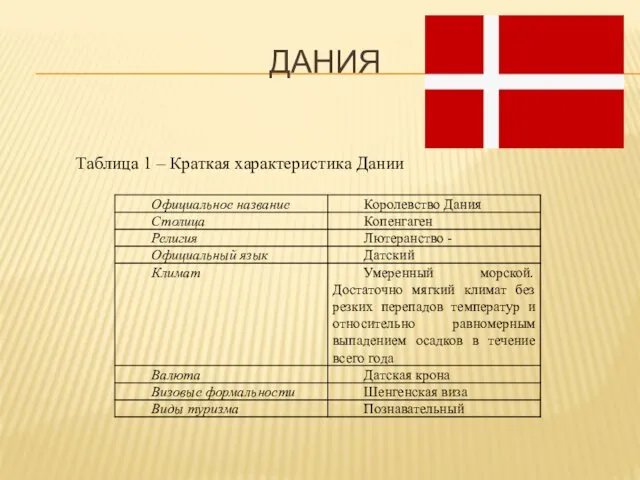 ДАНИЯ Таблица 1 – Краткая характеристика Дании