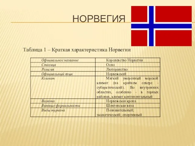 НОРВЕГИЯ Таблица 1 – Краткая характеристика Норвегии