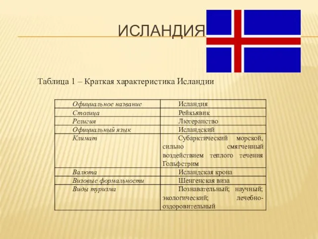 ИСЛАНДИЯ Таблица 1 – Краткая характеристика Исландии