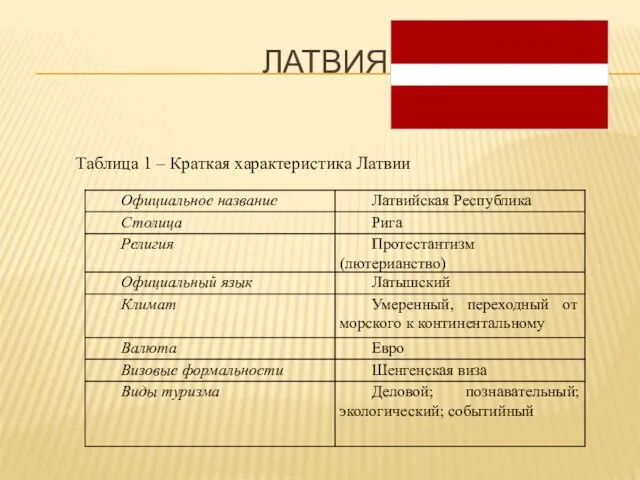 ЛАТВИЯ Таблица 1 – Краткая характеристика Латвии