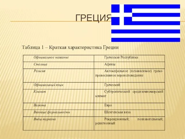 ГРЕЦИЯ Таблица 1 – Краткая характеристика Греции