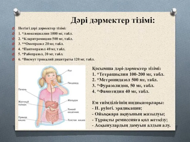 Дəрі дəрмектер тізімі: Негізгі дəрі дəрмектер тізімі: 1. *Амоксициллин 1000 мг,