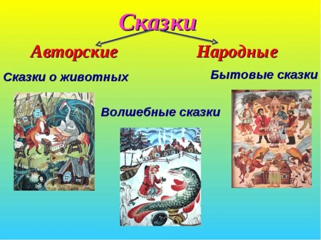 Русские народные сказки Сказка - повествовательное народно-поэтическое произведение о вымышленных лицах