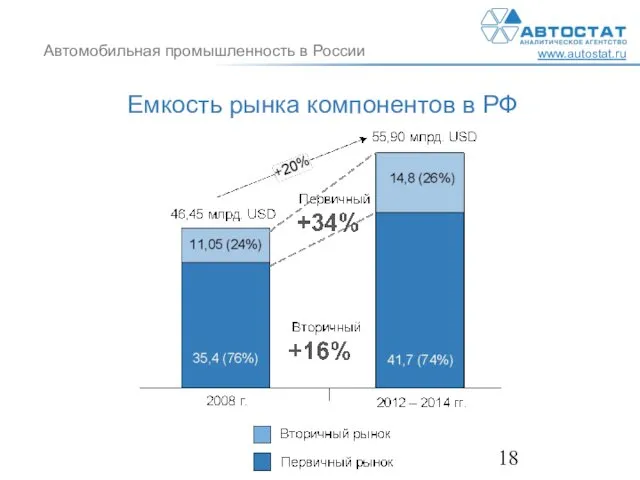 Емкость рынка компонентов в РФ