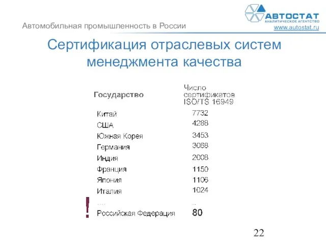 Сертификация отраслевых систем менеджмента качества