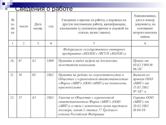 Сведения о работе