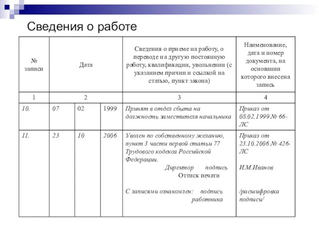 Сведения о работе