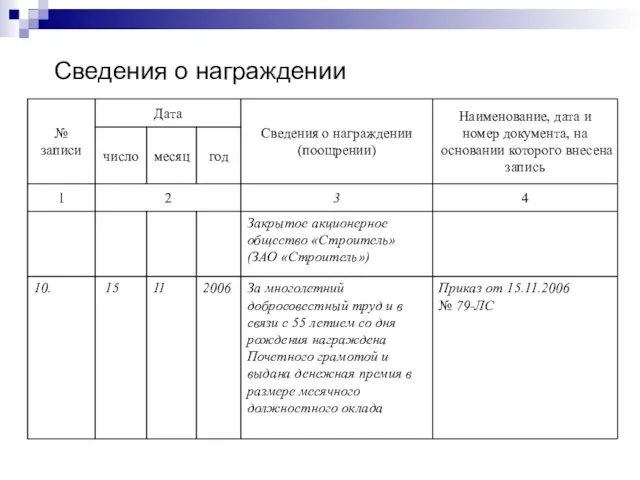 Сведения о награждении