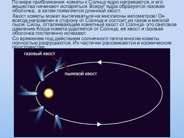 По мере приближения кометы к Солнцу ядро нагревается, и его вещества