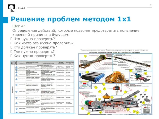 Решение проблем методом 1х1 Шаг 4: Определение действий, которые позволят предотвратить