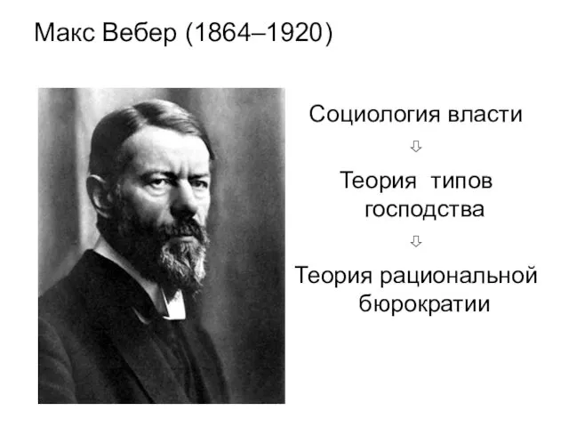 Макс Вебер (1864–1920) Социология власти ⇩ Теория типов господства ⇩ Теория рациональной бюрократии