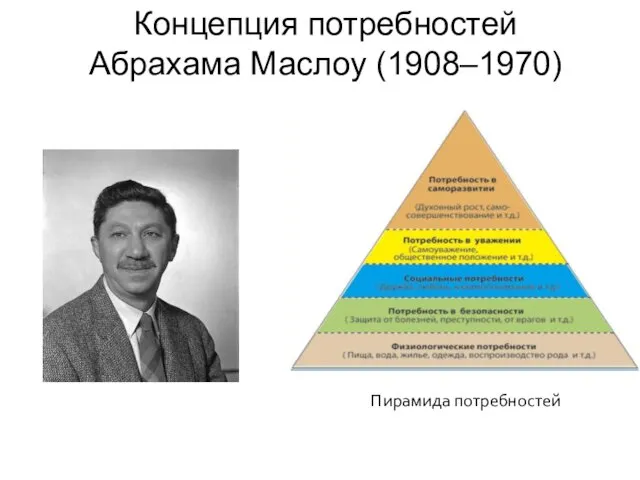 Концепция потребностей Абрахама Маслоу (1908–1970) Пирамида потребностей