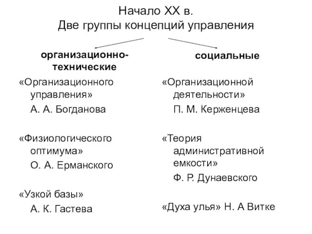 Начало XX в. Две группы концепций управления организационно-технические «Организационного управления» А.