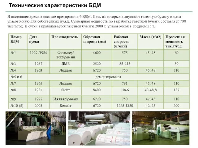 В настоящее время в составе предприятия 6 БДМ. Пять из которых