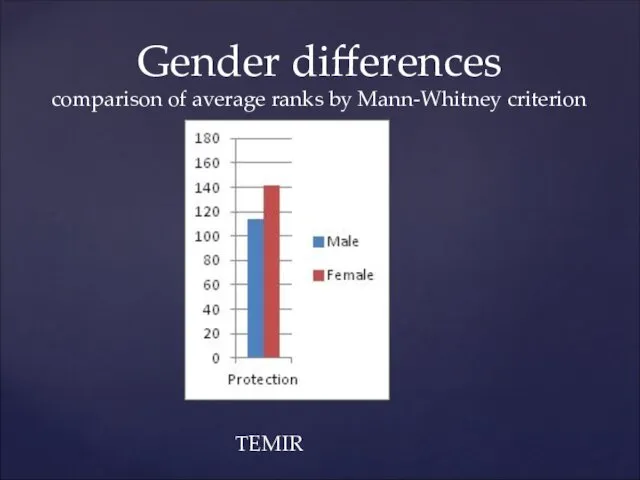 Gender differences comparison of average ranks by Mann-Whitney criterion TEMIR