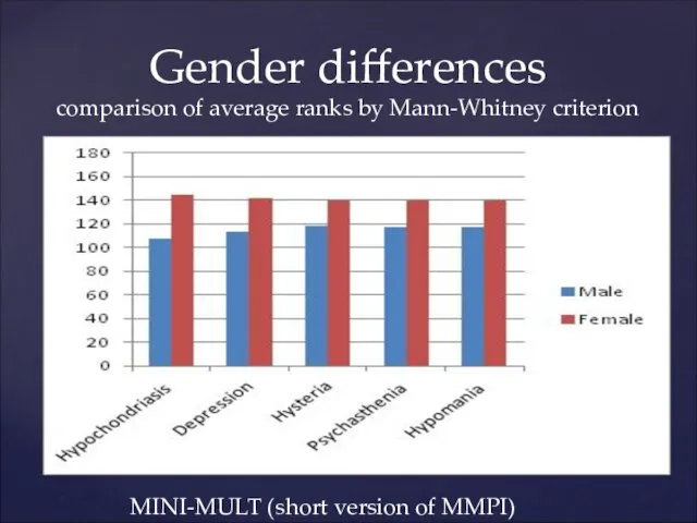 Gender differences comparison of average ranks by Mann-Whitney criterion MINI-MULT (short version of MMPI)