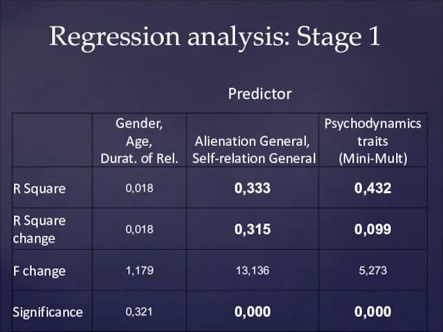 Regression analysis: Stage 1