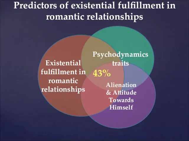 Predictors of existential fulfillment in romantic relationships Existential fulfillment in romantic