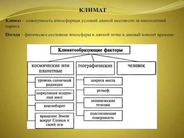 Климат – совокуп­ность атмосферных условий данной местности за многолетний период Погода