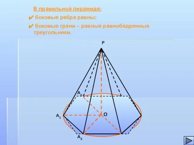 А1 В правильной пирамиде: боковые ребра равны; боковые грани – равные равнобедренные треугольники.