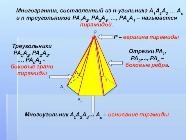 Многогранник, составленный из n-угольника А1А2А3 … Аn и n треугольников РА1А2,