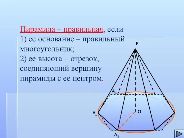 Пирамида – правильная, если 1) ее основание – правильный многоугольник; 2)