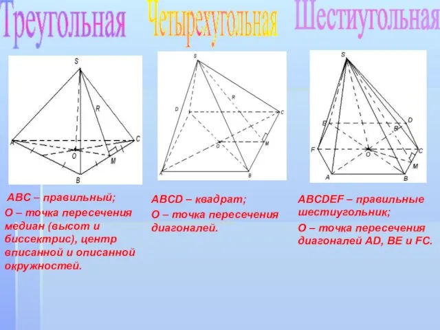 Треугольная Четырехугольная Шестиугольная