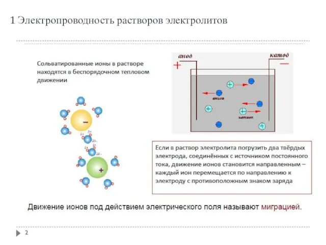 1 Электропроводность растворов электролитов