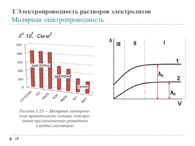 1 Электропроводность растворов электролитов Молярная электропроводность