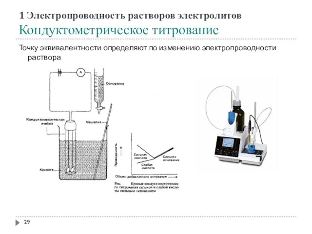 1 Электропроводность растворов электролитов Кондуктометрическое титрование Точку эквивалентности определяют по изменению электропроводности раствора