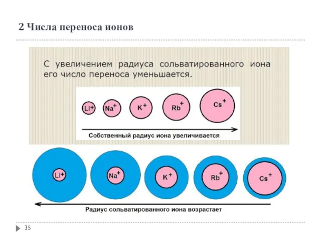 2 Числа переноса ионов