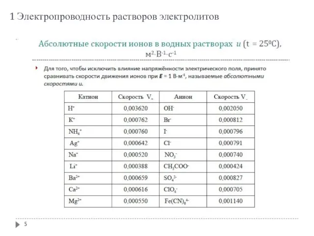 1 Электропроводность растворов электролитов