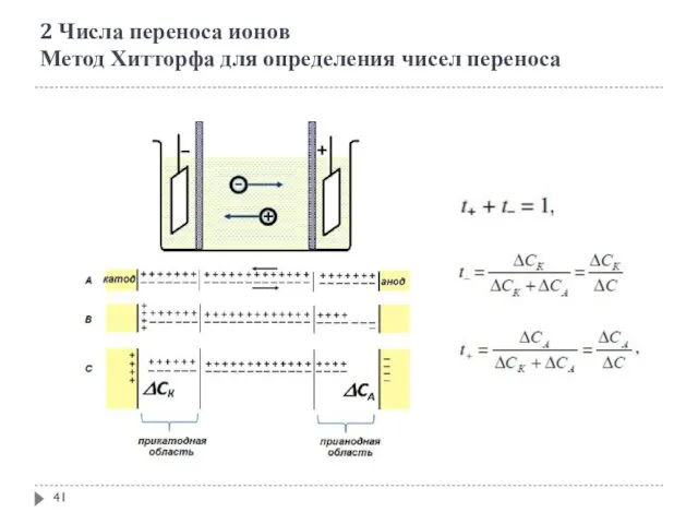 2 Числа переноса ионов Метод Хитторфа для определения чисел переноса