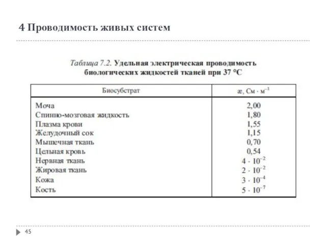 4 Проводимость живых систем