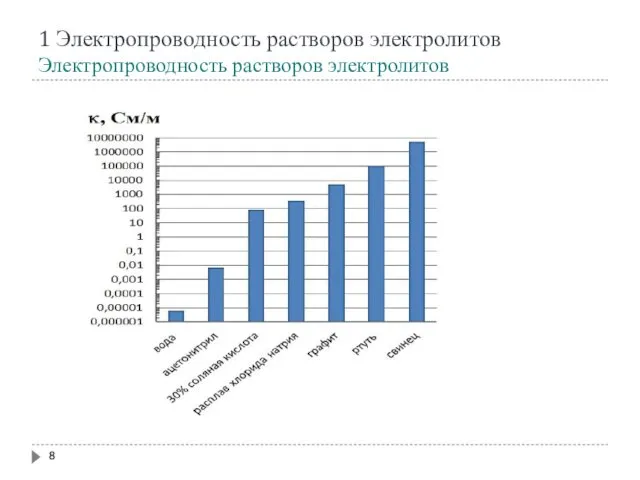 1 Электропроводность растворов электролитов Электропроводность растворов электролитов