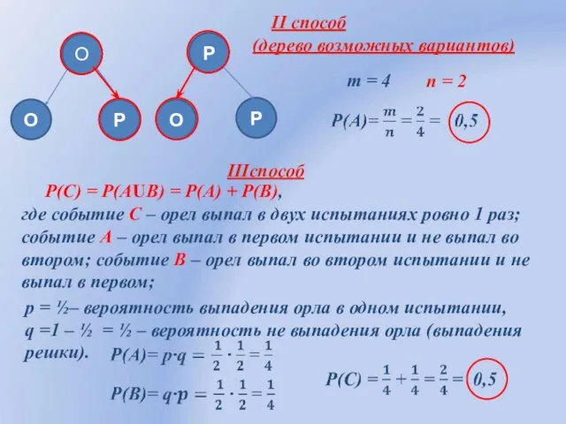 Р II способ (дерево возможных вариантов) О Р Р О О n = 2