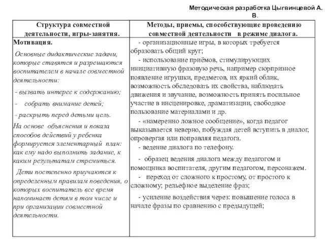 Методическая разработка Цыгвинцевой А.В.