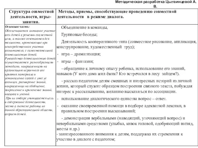 Методическая разработка Цыгвинцевой А.В.