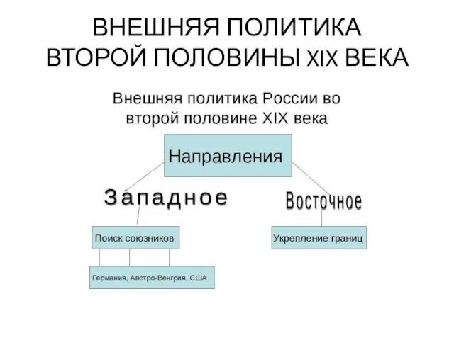 ВНЕШНЯЯ ПОЛИТИКА ВТОРОЙ ПОЛОВИНЫ XIX ВЕКА