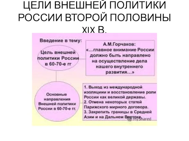 ЦЕЛИ ВНЕШНЕЙ ПОЛИТИКИ РОССИИ ВТОРОЙ ПОЛОВИНЫ XIX В.