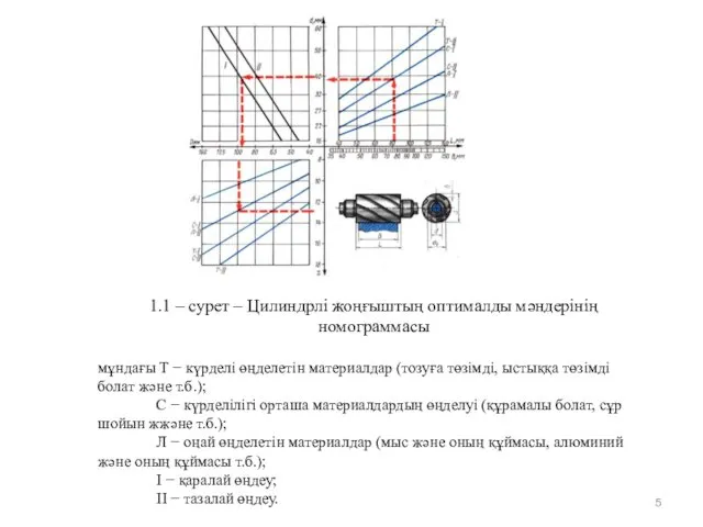 1.1 – сурет – Цилиндрлі жоңғыштың оптималды мәндерінің номограммасы мұндағы Т