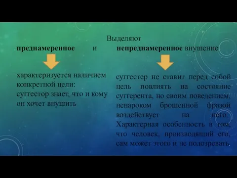 Выделяют преднамеренное и непреднамеренное внушение характеризуется наличием конкретной цели: суггестор знает,