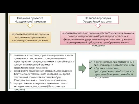 Плановая проверка Находкинской таможни неудовлетворительно оценено направление применения системы управления рисками