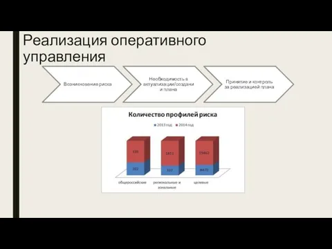 Реализация оперативного управления