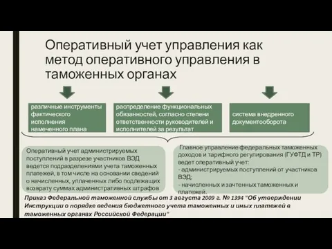 Оперативный учет управления как метод оперативного управления в таможенных органах различные