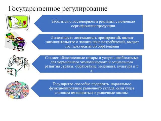 Государственное регулирование