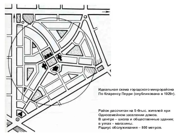 Идеальная схема городского микрорайона По Кларенсу Перри (опубликована в 1929г). Район