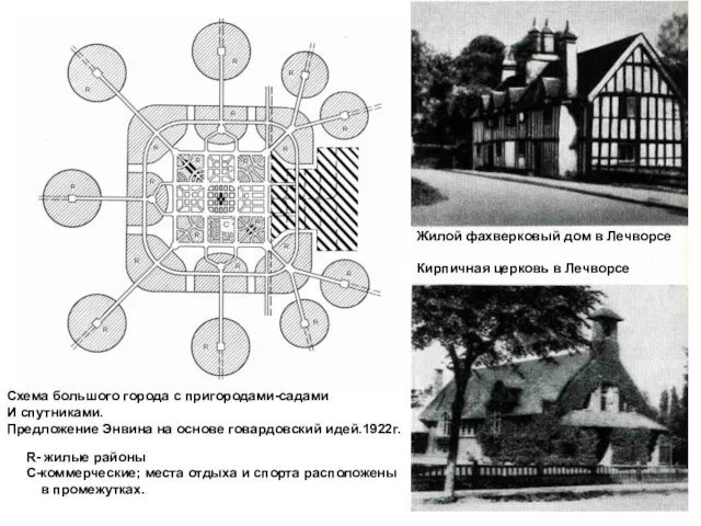 Схема большого города с пригородами-садами И спутниками. Предложение Энвина на основе